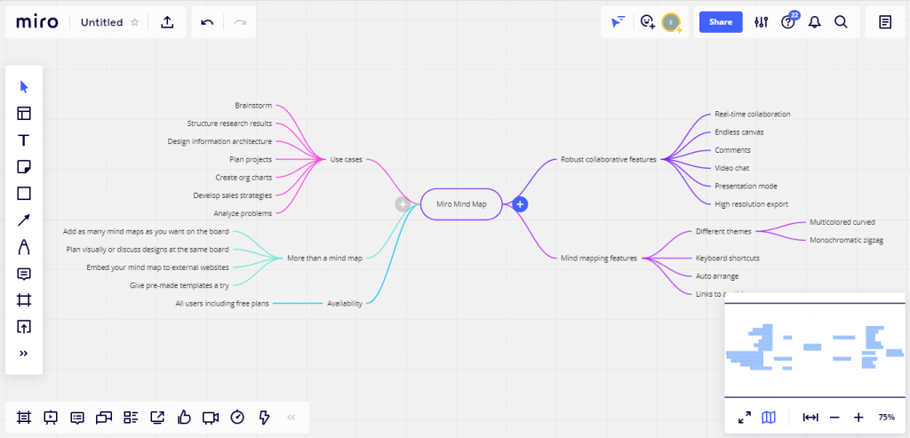 Los mejores programas para hacer mapas mentales en 2022 | Saasradar